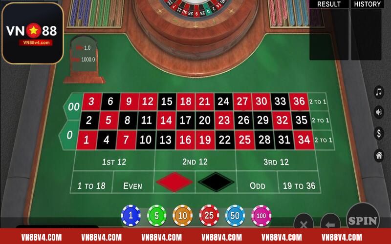 Người chơi được trải nghiệm các hình thức đặt cược Roulette VN88 đa dạng